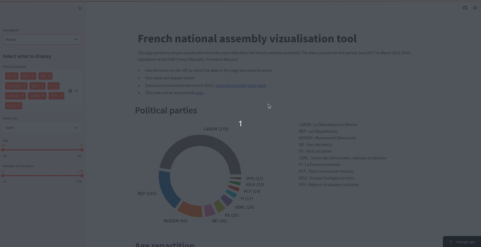 National assembly data visualization